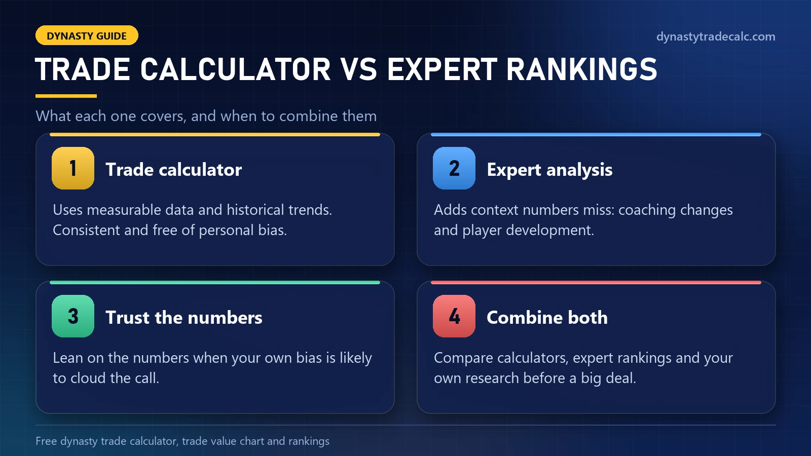 Dynasty fantasy trade calculator versus expert trade rankings: what each one covers and when to combine them