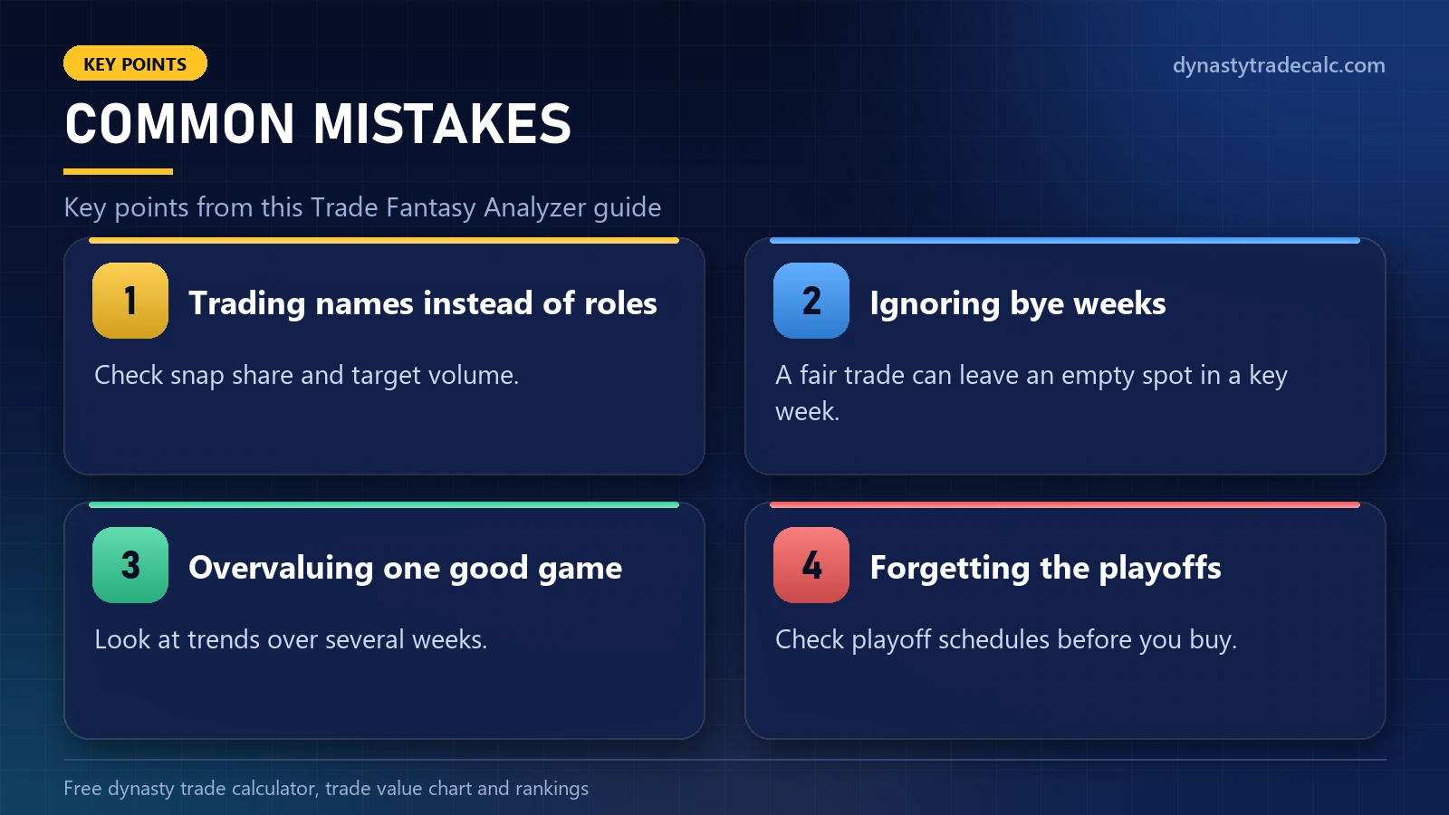 Trade Fantasy Analyzer: common mistakes - trading names instead of roles, ignoring bye weeks, overvaluing one good game, forgetting the playoffs