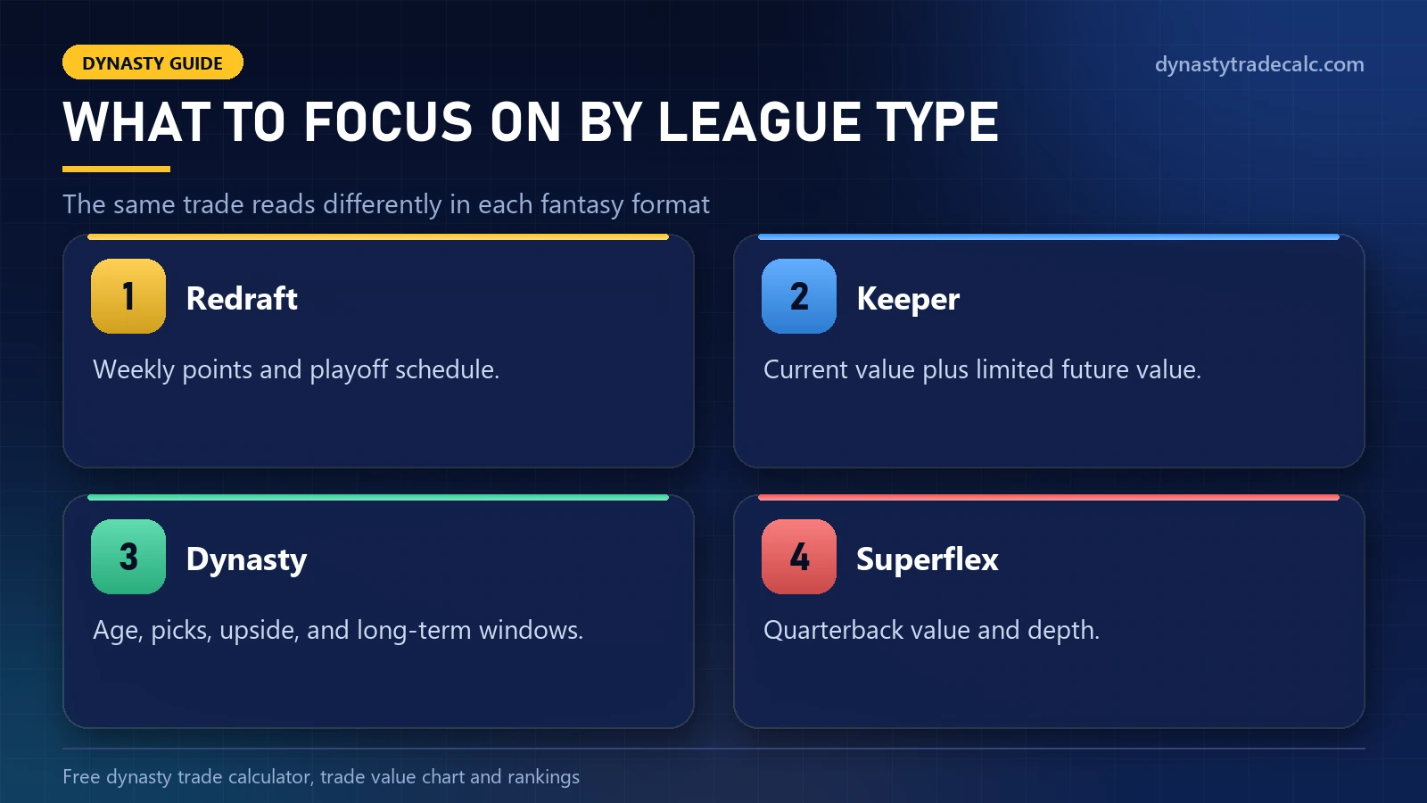What a trade fantasy analyzer should focus on by league type: redraft, keeper, dynasty and Superflex