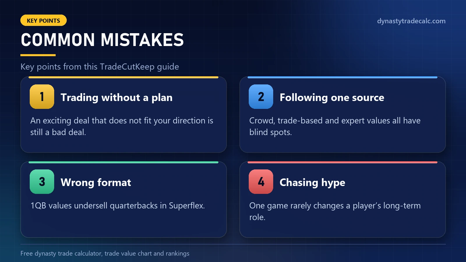 TradeCutKeep: common mistakes - trading without a plan, following one source, wrong format, chasing hype