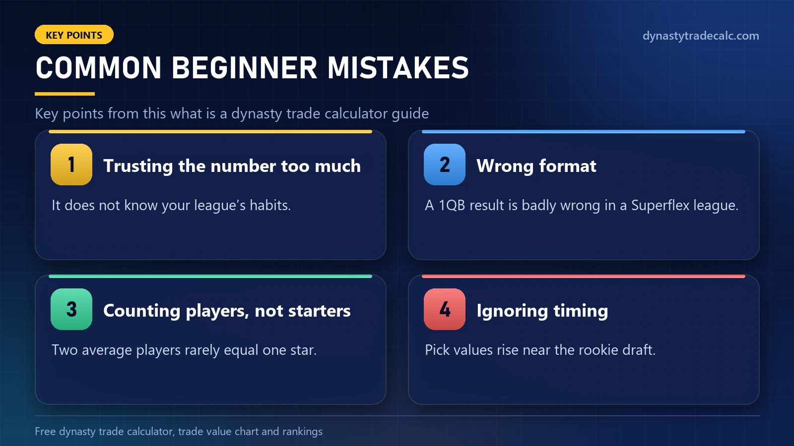 What is a dynasty trade calculator: common beginner mistakes - trusting the number too much, wrong format, counting players, not starters, ignoring timing