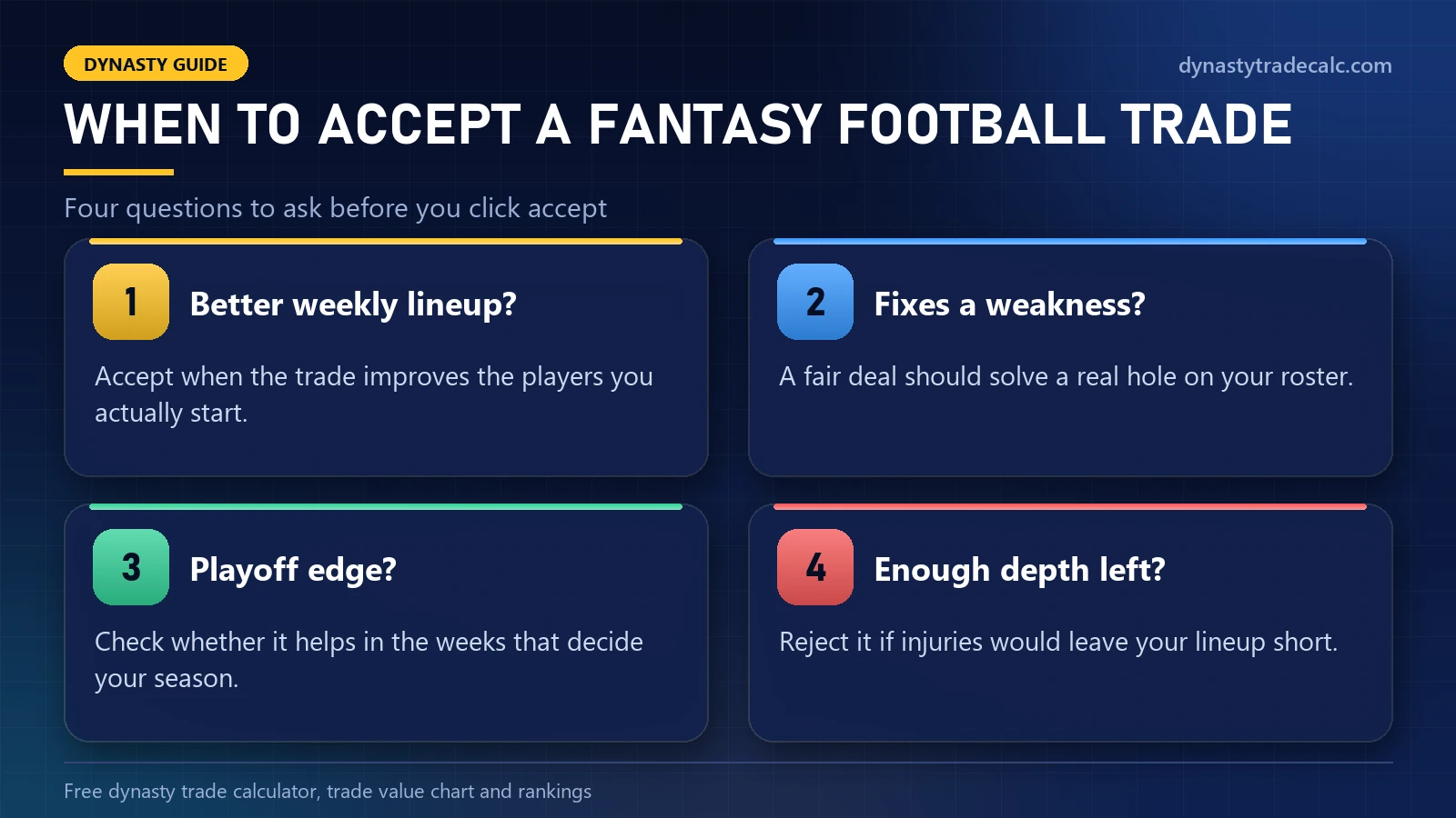When to accept or reject a fantasy football trade: lineup, roster weakness, playoff edge and depth